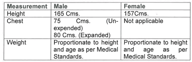 BSF Recruitment 2024