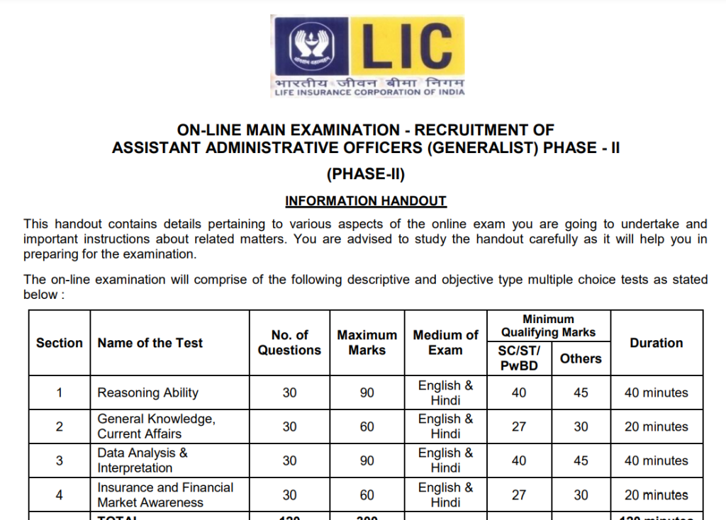 LIC AAO